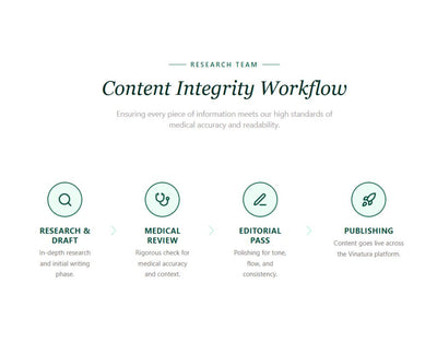 vinatura content creating process