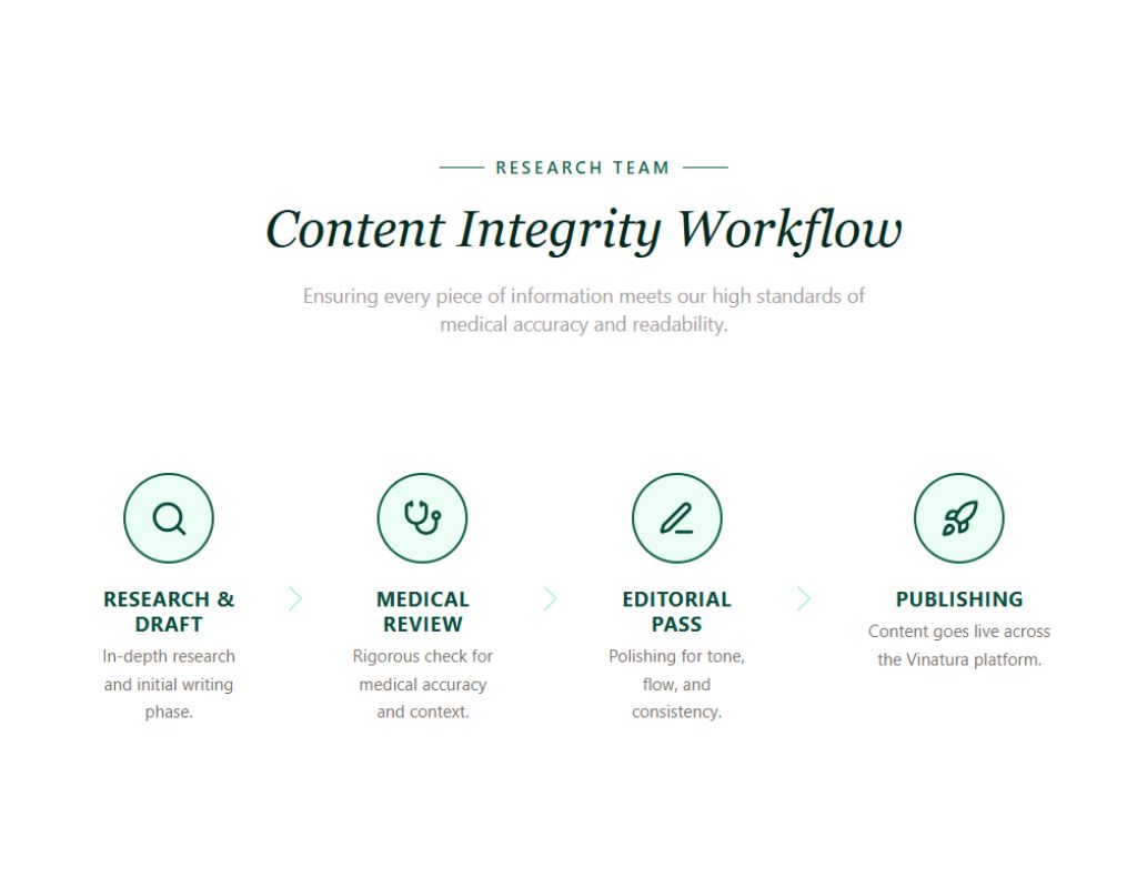 vinatura content creating process